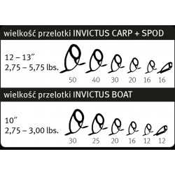 Sportex Invictus Carp Wędka 366/2,75 lbs